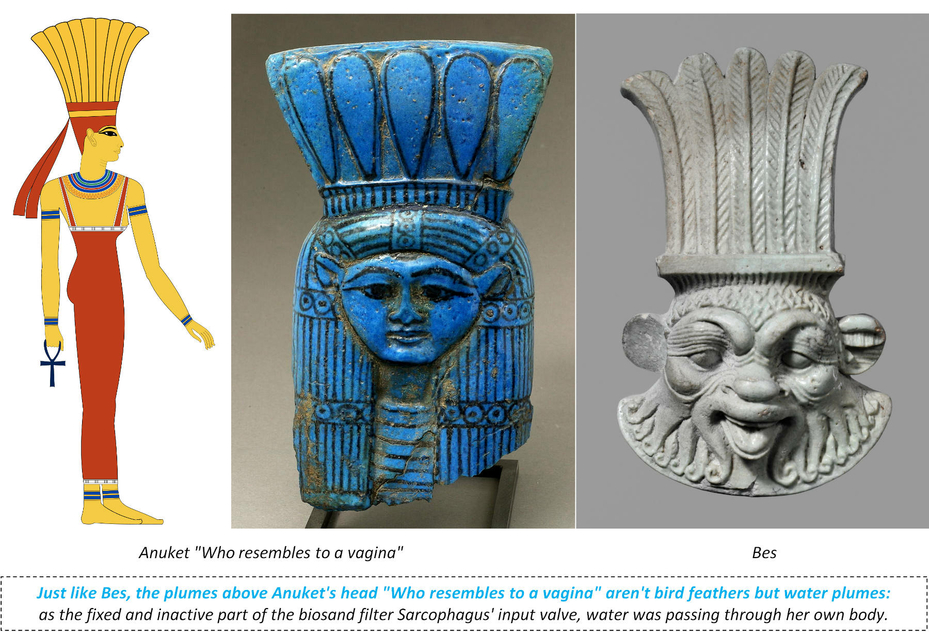 Anuket Anukis Goddess Elephantine Triad Ancient Water God Khnum Great Potter Egyptian Religion